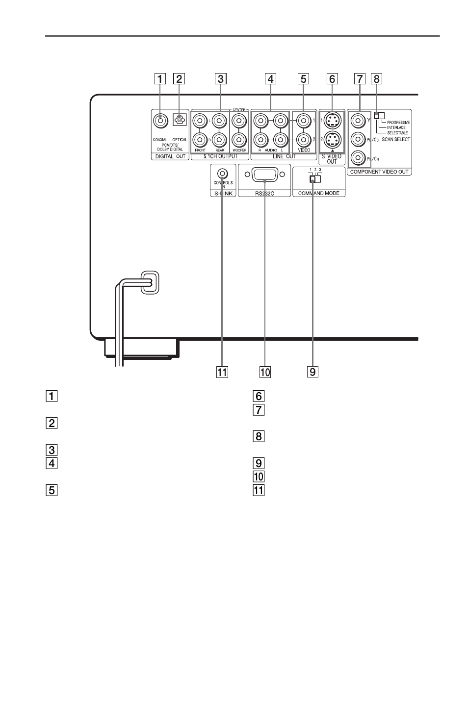 Rear panel | Sony DVP-CX777ES User Manual | Page 12 / 108