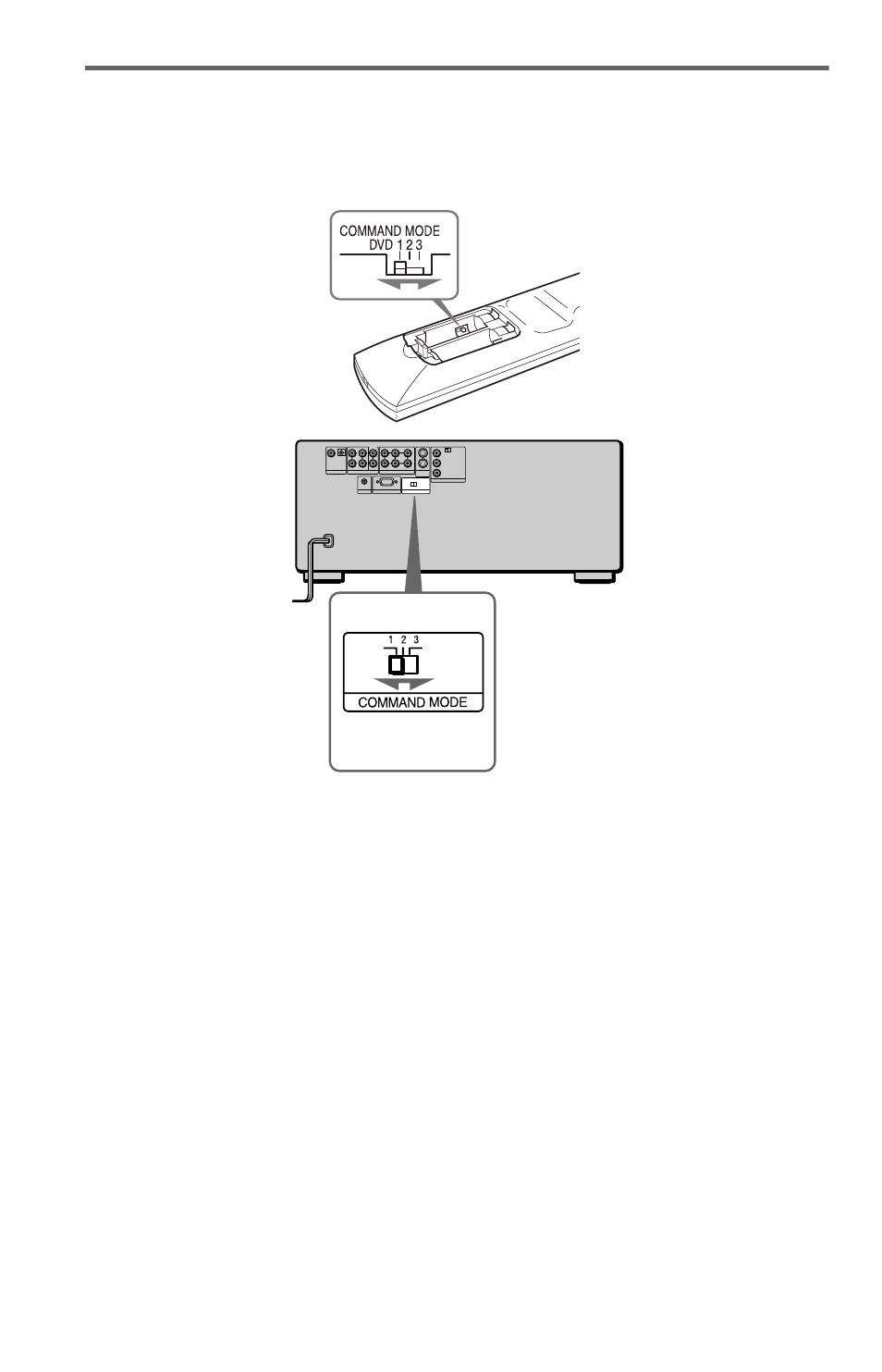 Ode switch (18, When you have more than one sony dvd player | Sony DVP-CX777ES User Manual | Page 18 / 108