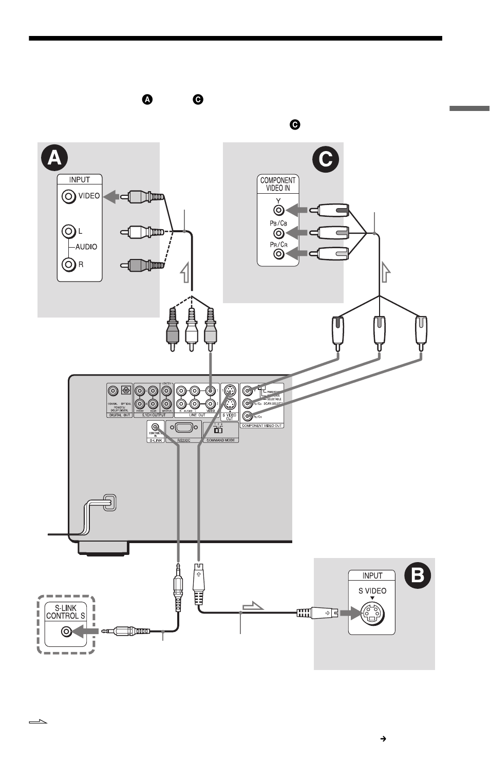 Step 3: connecting the video cords, Cks (19) | Sony DVP-CX777ES User Manual | Page 19 / 108