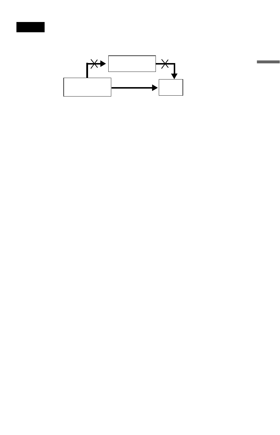 Sony DVP-CX777ES User Manual | Page 21 / 108