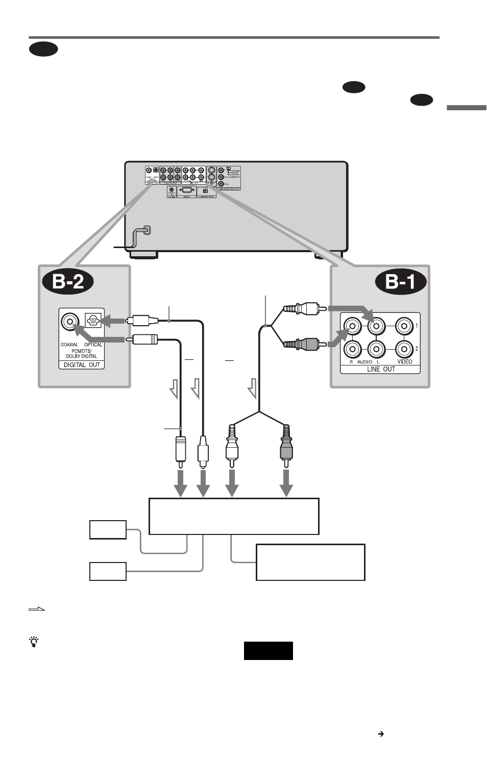 Sony DVP-CX777ES User Manual | Page 25 / 108