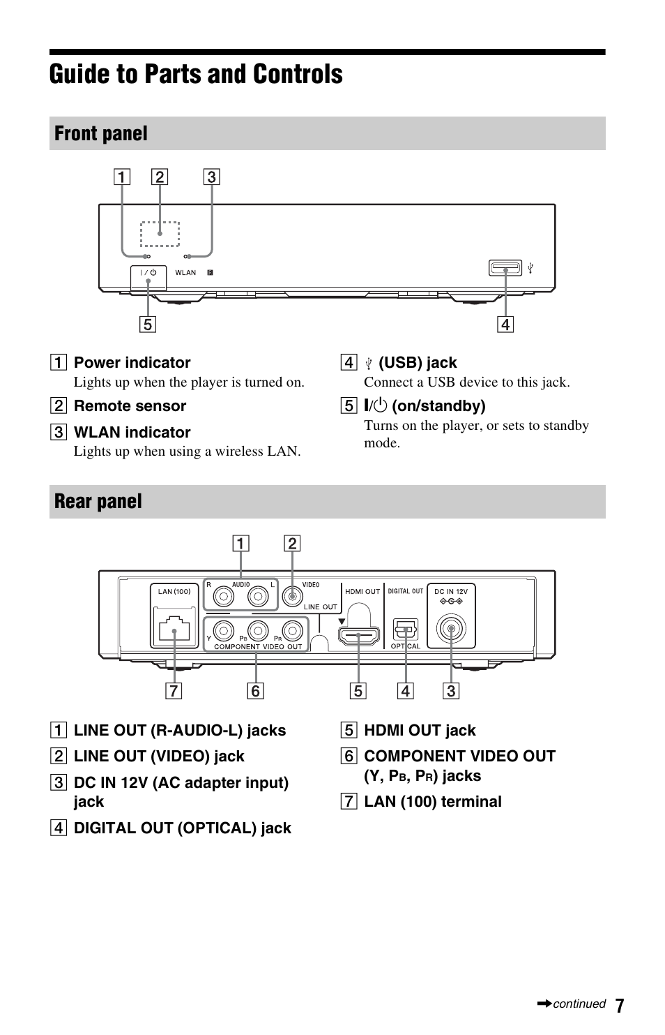 Guide to parts and controls, Front panel rear panel | Sony SMP-N100 User Manual | Page 7 / 31