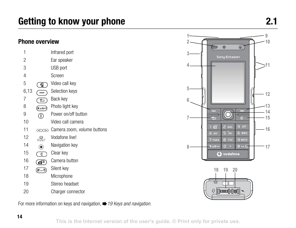 Getting to know your phone 2.1, Getting to know your phone, Phone overview | Sony V600 User Manual | Page 14 / 174