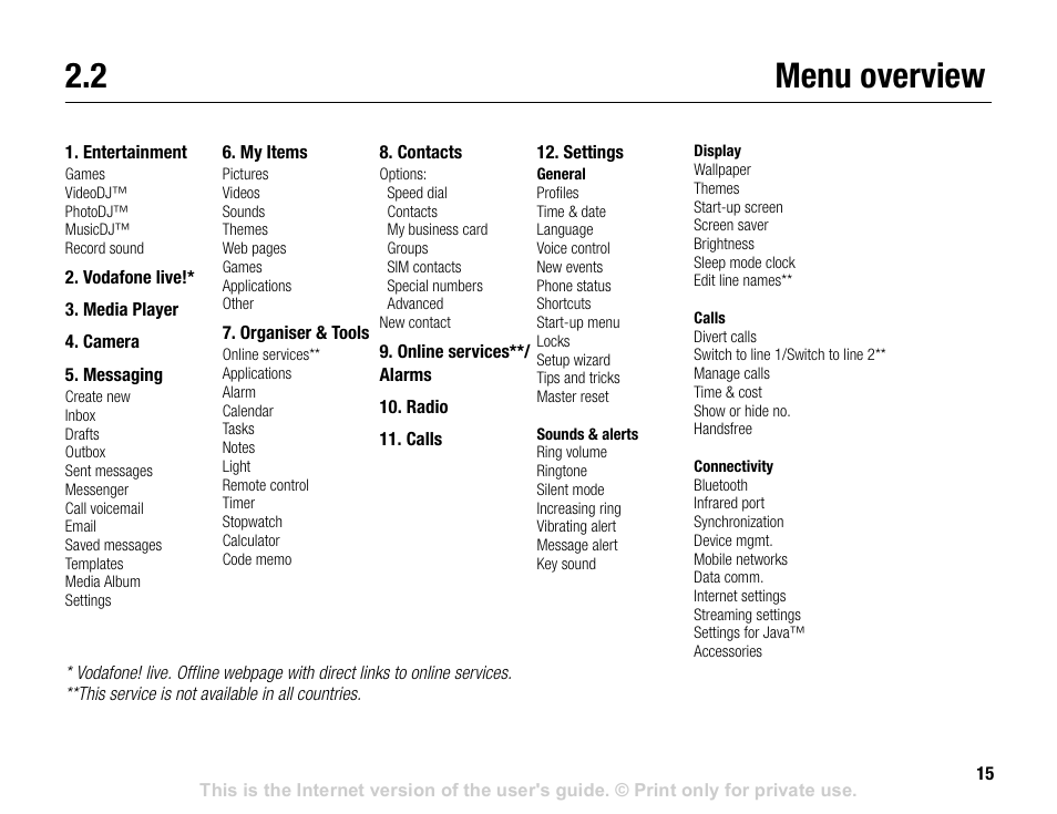 2 menu overview, Menu overview | Sony V600 User Manual | Page 15 / 174