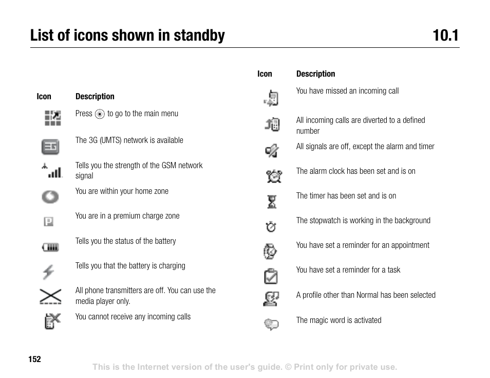 List of icons shown in standby 10.1, List of icons shown in standby | Sony V600 User Manual | Page 152 / 174