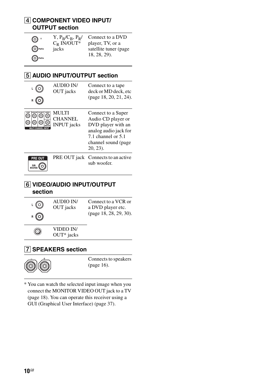 Sony STR-DG1100 User Manual | Page 10 / 130