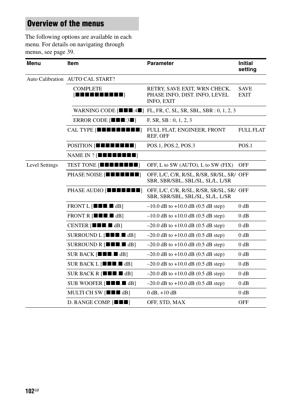 Overview of the menus | Sony STR-DG1100 User Manual | Page 102 / 130