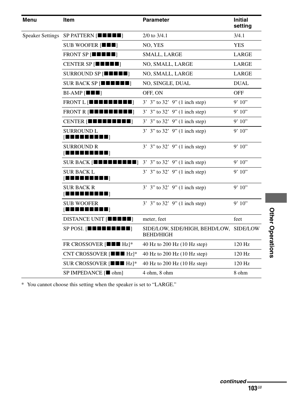 Sony STR-DG1100 User Manual | Page 103 / 130
