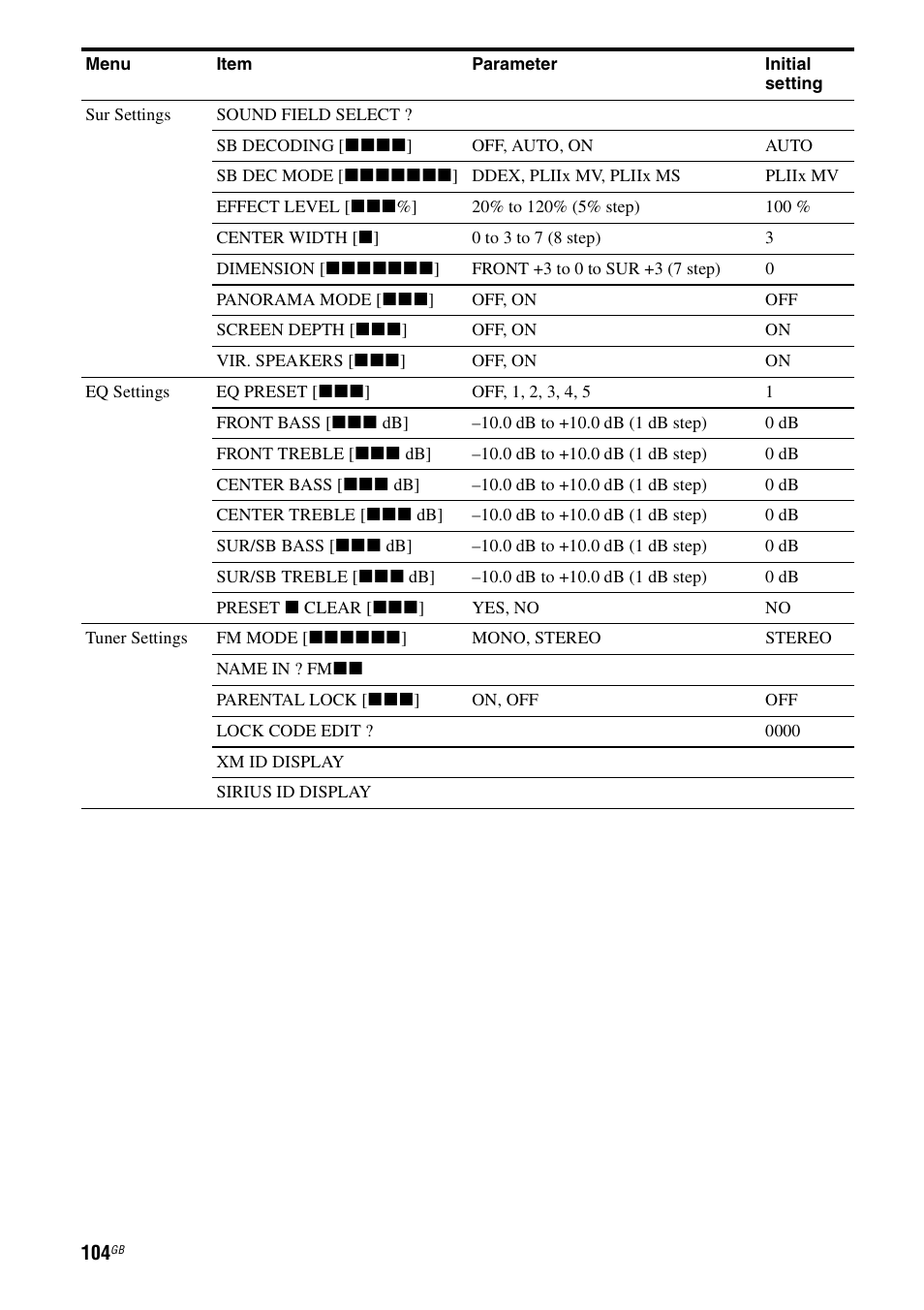 Sony STR-DG1100 User Manual | Page 104 / 130