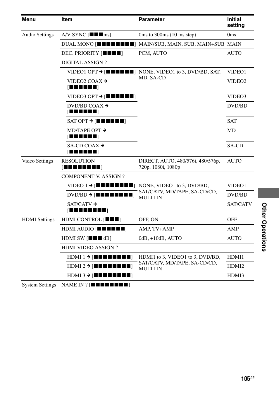 Sony STR-DG1100 User Manual | Page 105 / 130