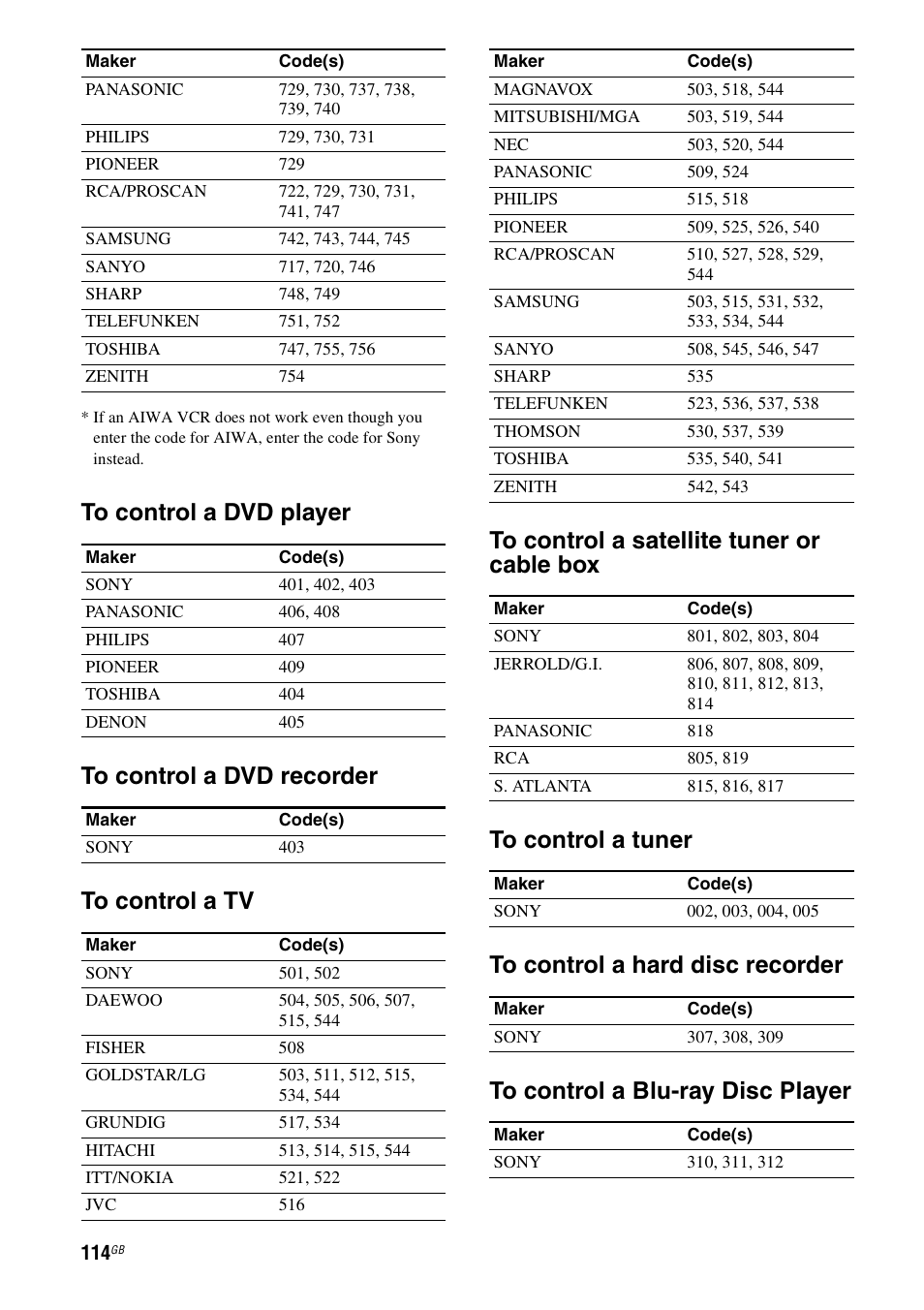 Sony STR-DG1100 User Manual | Page 114 / 130