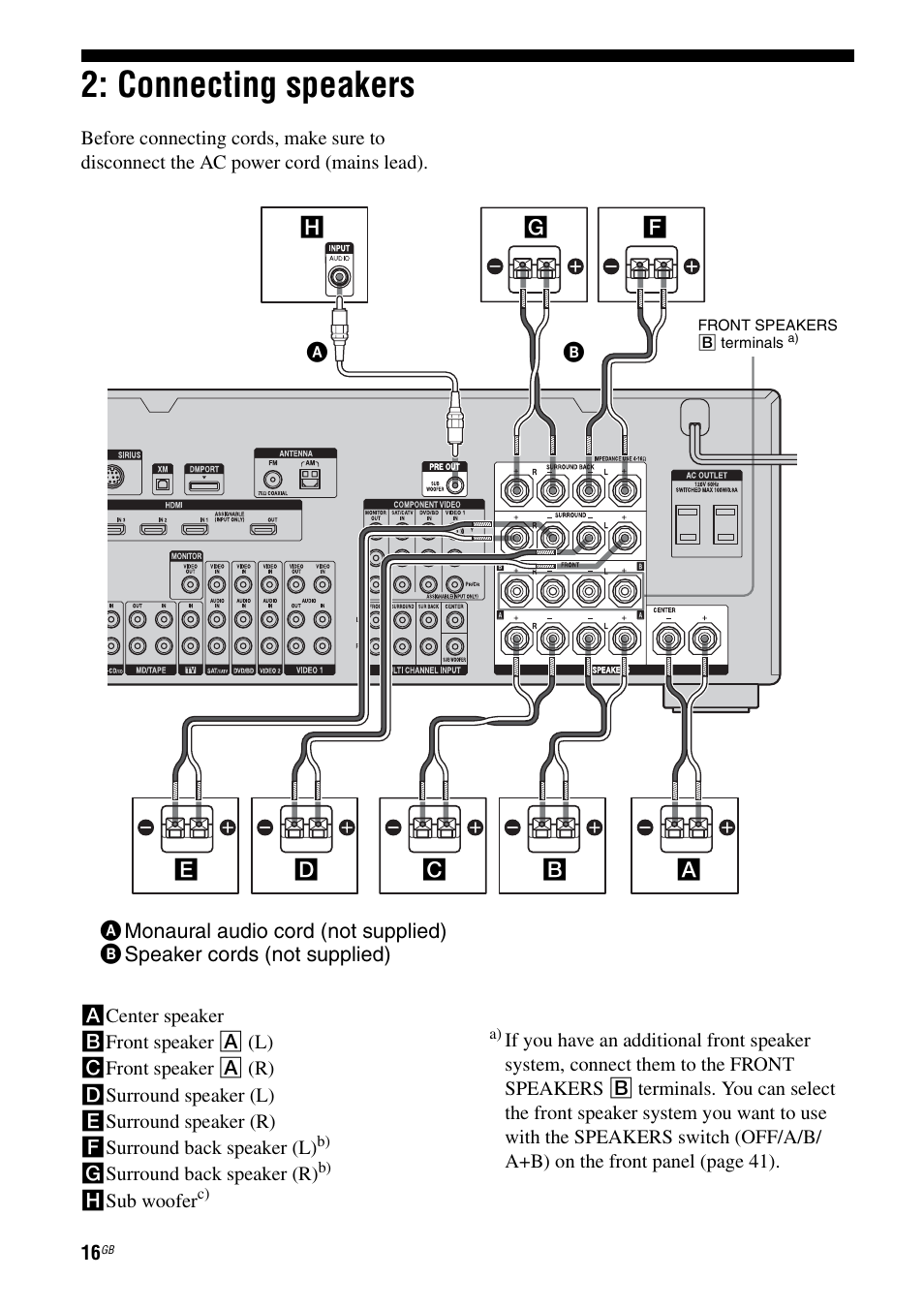 Connecting speakers | Sony STR-DG1100 User Manual | Page 16 / 130