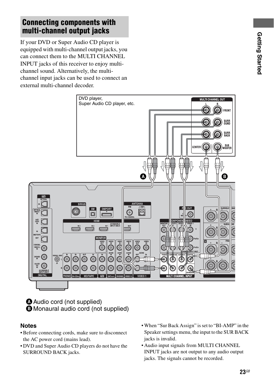 Sony STR-DG1100 User Manual | Page 23 / 130