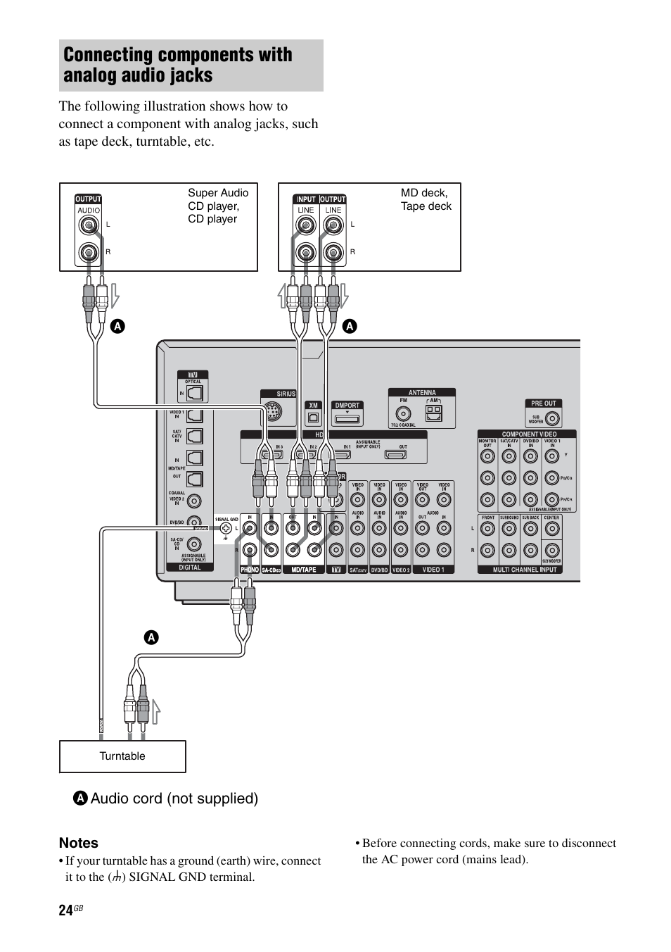 Connecting components with analog audio jacks | Sony STR-DG1100 User Manual | Page 24 / 130