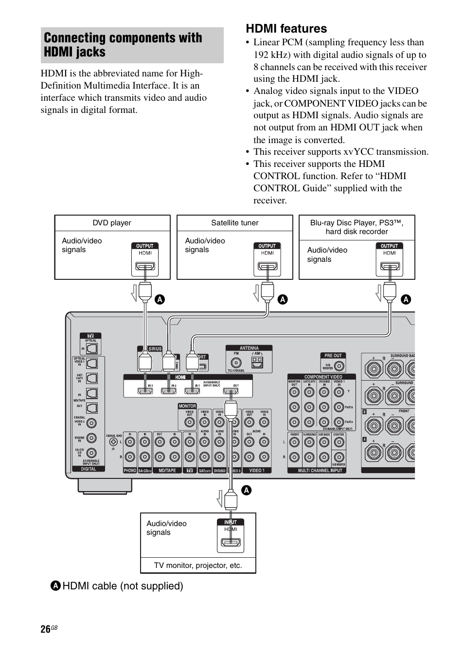 Connecting components with hdmi jacks, Hdmi features | Sony STR-DG1100 User Manual | Page 26 / 130