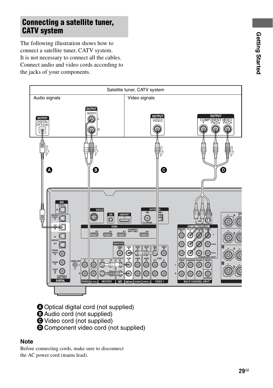 Connecting a satellite tuner, catv system | Sony STR-DG1100 User Manual | Page 29 / 130