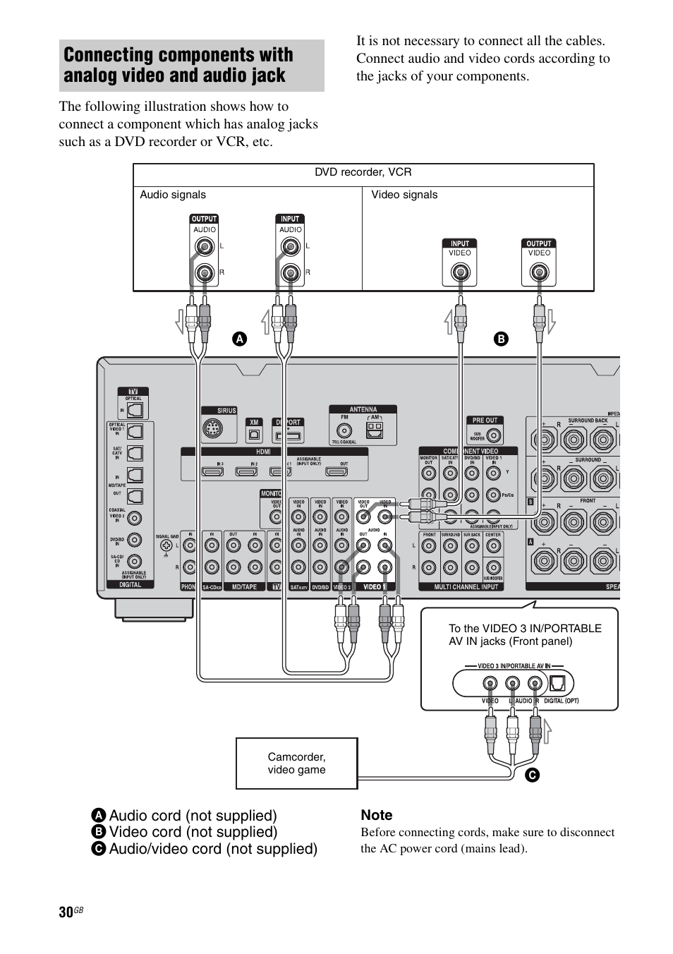 Sony STR-DG1100 User Manual | Page 30 / 130