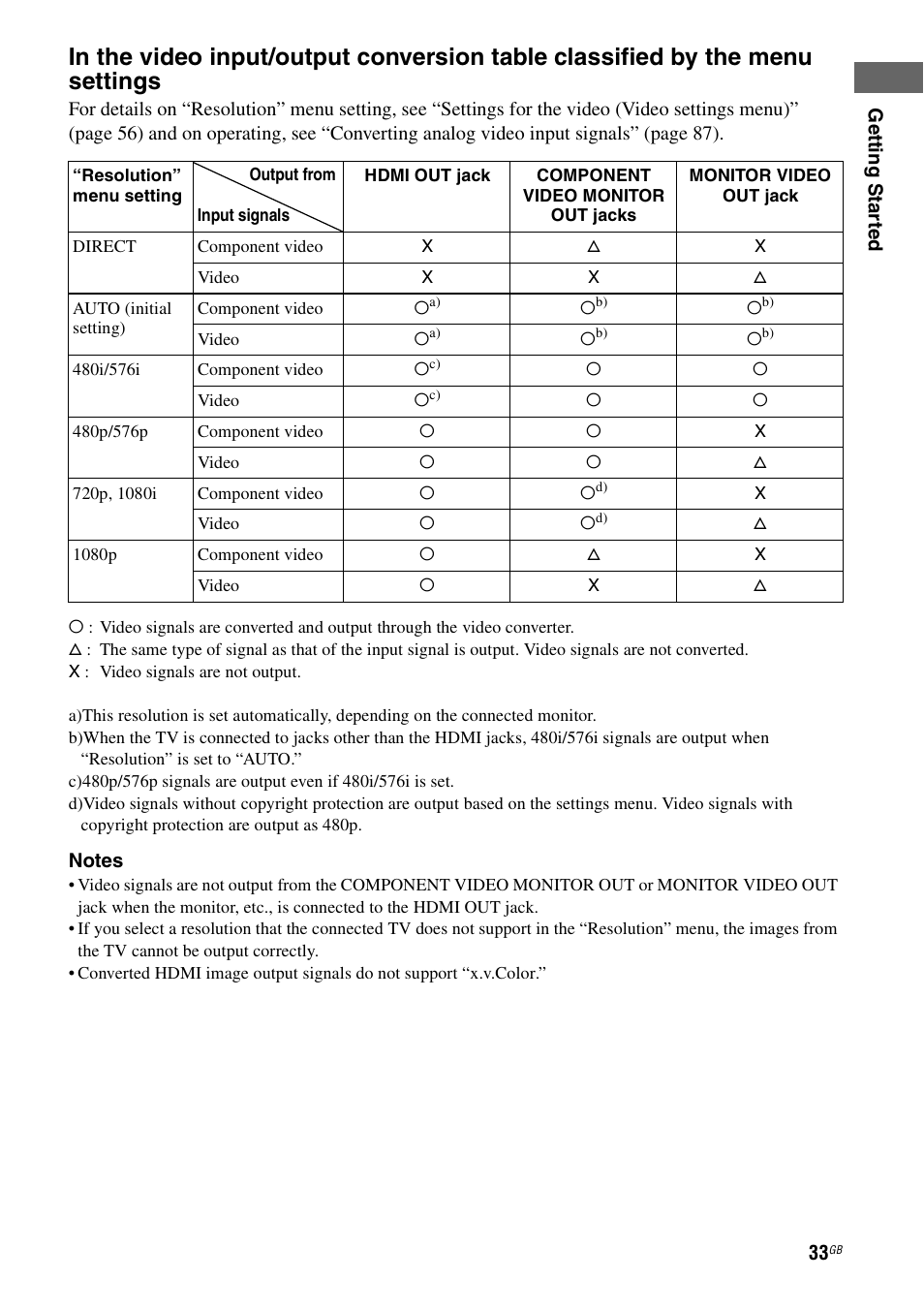 Sony STR-DG1100 User Manual | Page 33 / 130