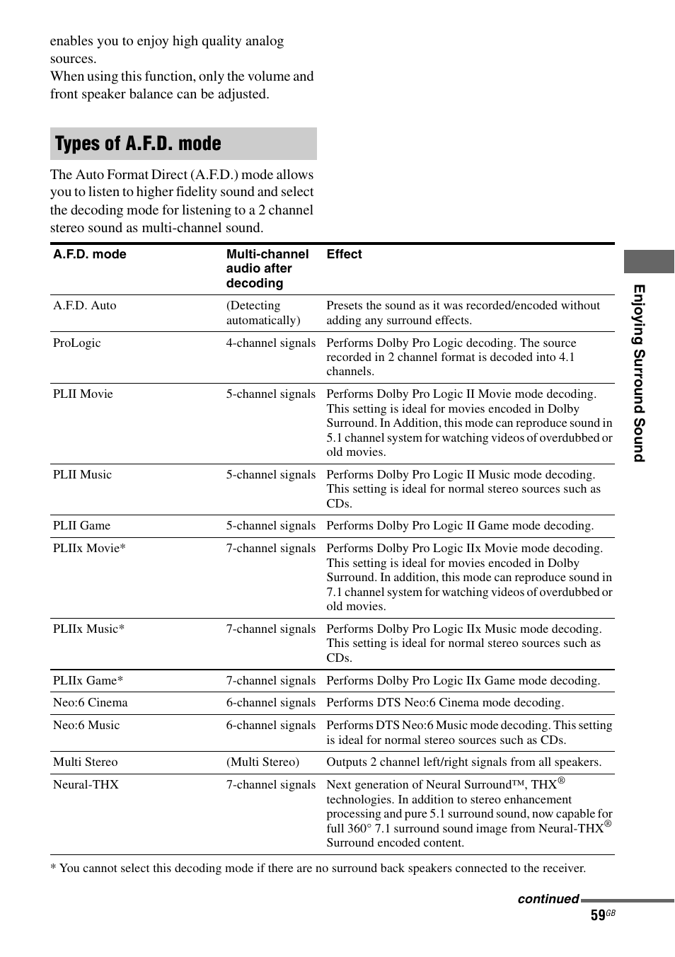 Types of a.f.d. mode | Sony STR-DG1100 User Manual | Page 59 / 130