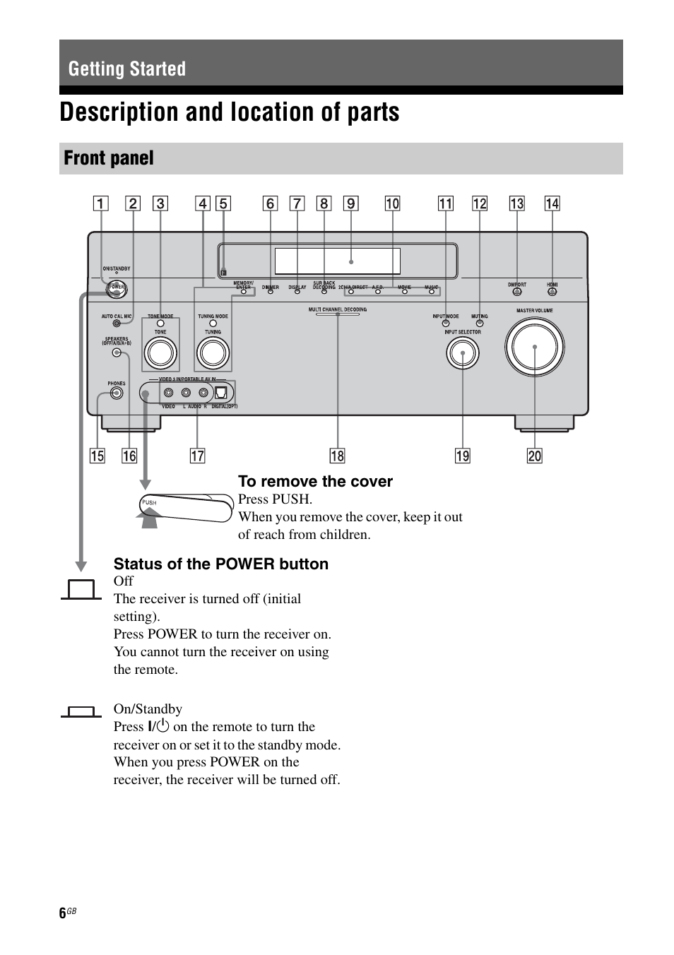 Getting started, Description and location of parts, Getting started front panel | Sony STR-DG1100 User Manual | Page 6 / 130