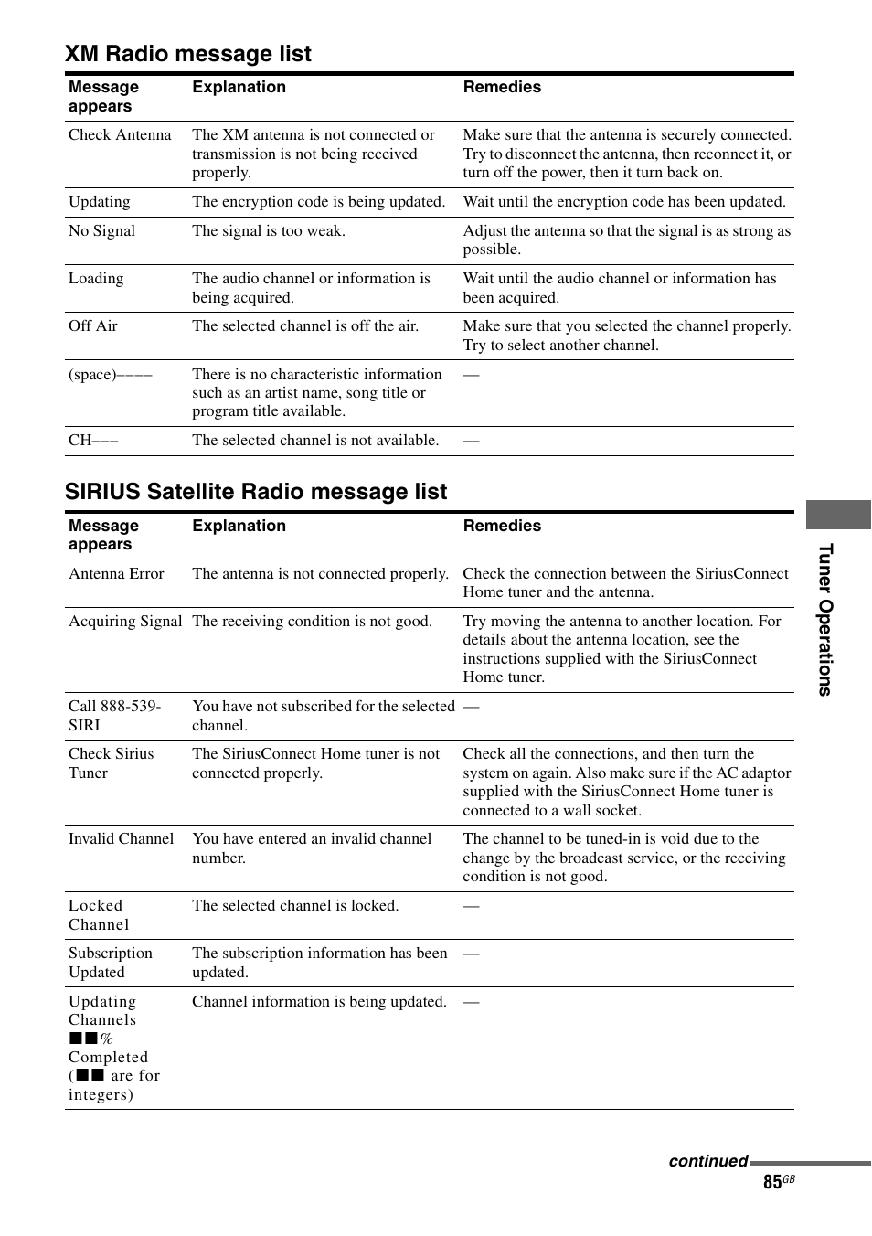 Sony STR-DG1100 User Manual | Page 85 / 130