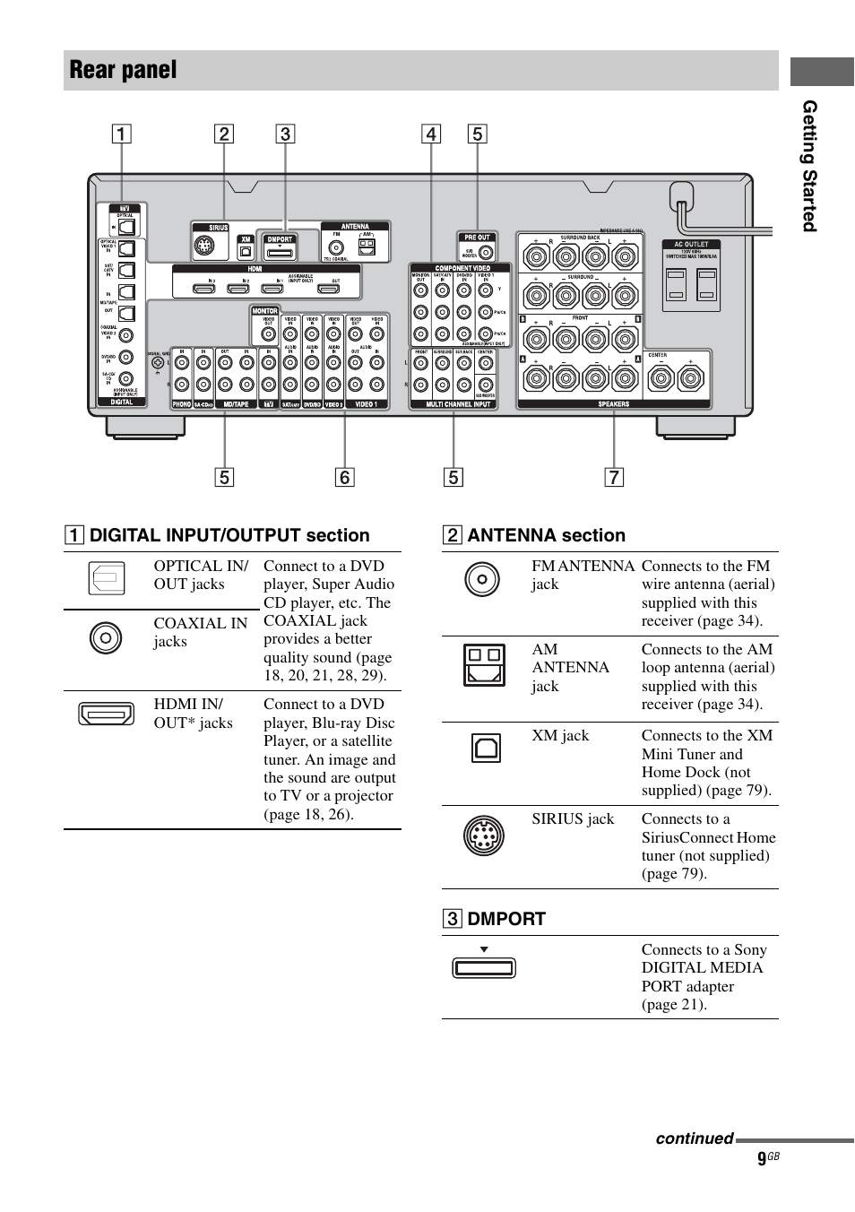 Rear panel | Sony STR-DG1100 User Manual | Page 9 / 130