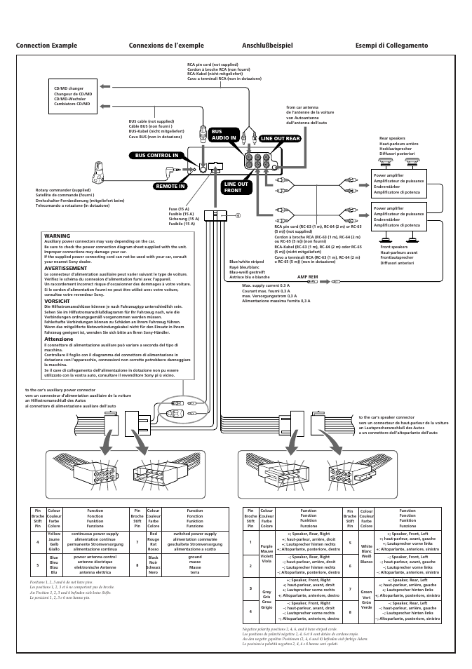 Sony CDX-C610RDS User Manual | Page 4 / 4