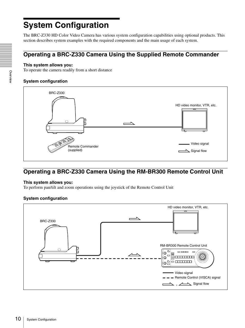 System configuration, Operating a brc-z330 camera using the, Supplied remote commander | Operating a brc-z330 camera using the rm, Br300 remote control unit | Sony BRC-Z330 User Manual | Page 10 / 73