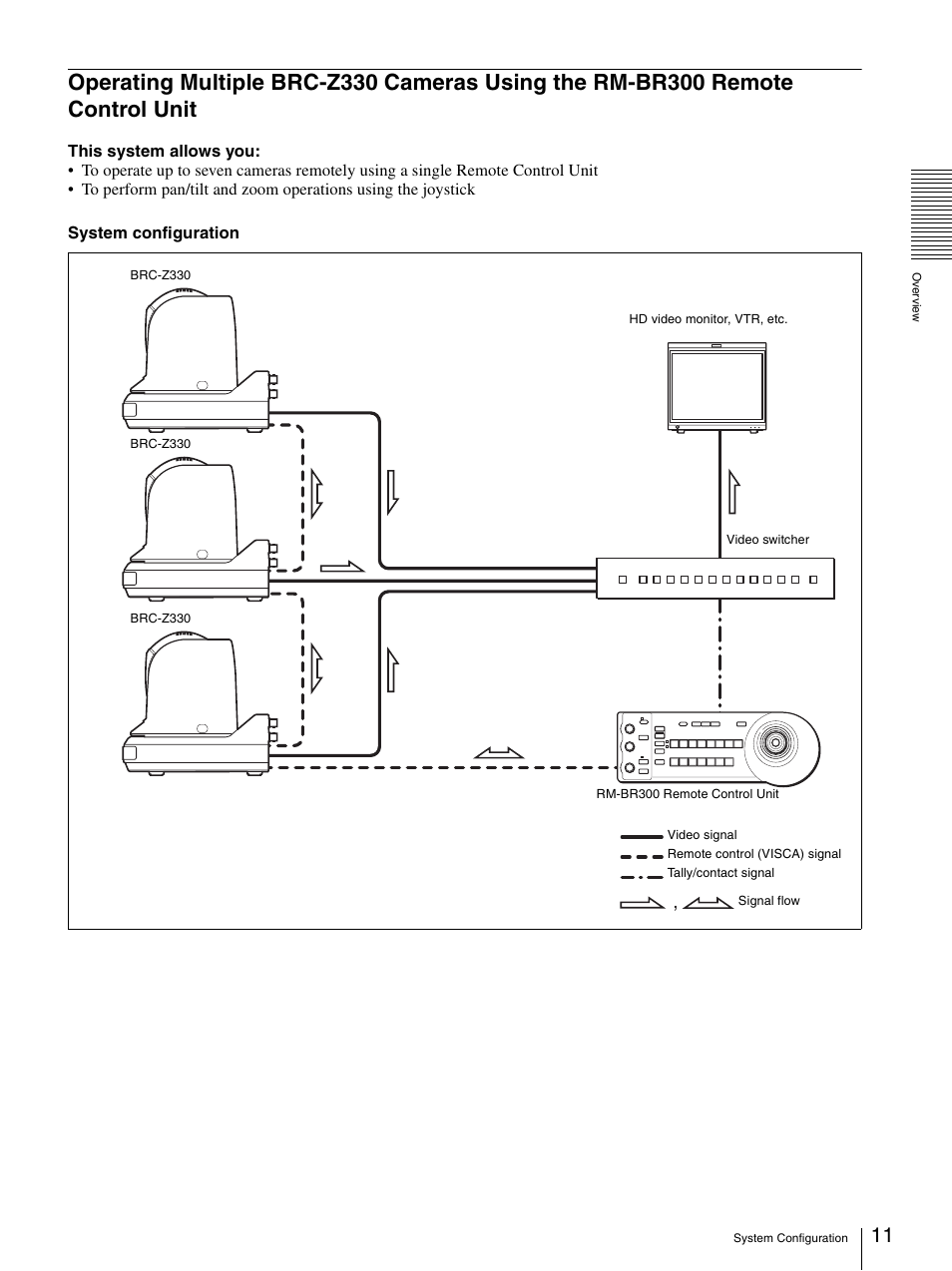 Operating multiple brc-z330 cameras using the, Rm-br300 remote control unit | Sony BRC-Z330 User Manual | Page 11 / 73