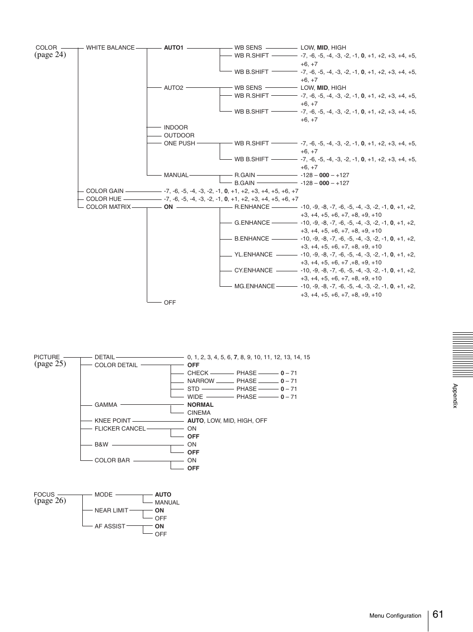 Page 24), Page 25), Page 26) | Sony BRC-Z330 User Manual | Page 61 / 73