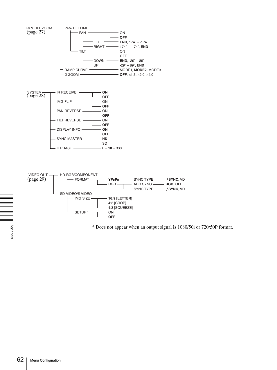 Page 27), Page 28) | Sony BRC-Z330 User Manual | Page 62 / 73