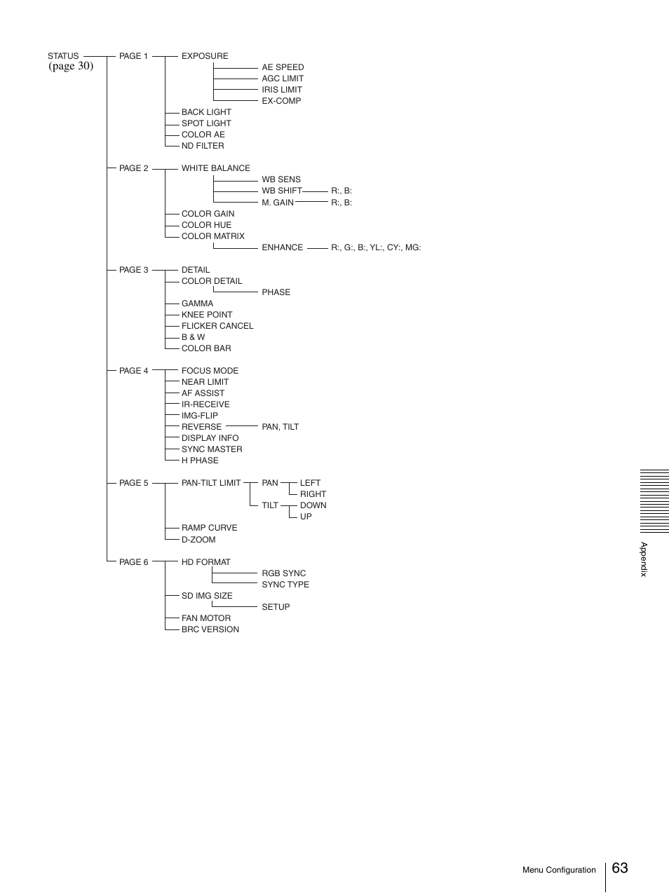 Page 30) | Sony BRC-Z330 User Manual | Page 63 / 73