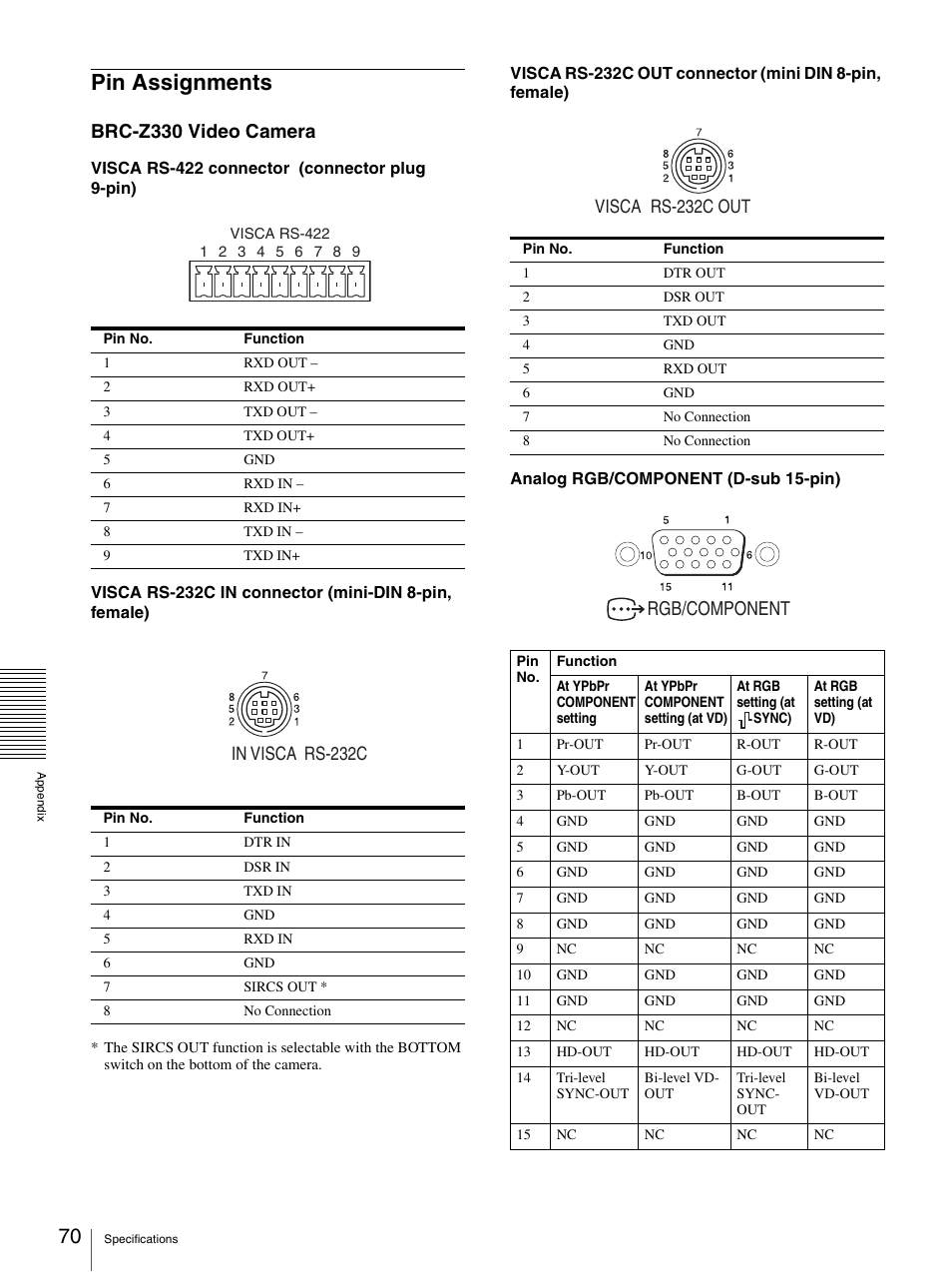 Pin assignments, Brc-z330 video camera, Rgb/component | Visca rs-232c out | Sony BRC-Z330 User Manual | Page 70 / 73