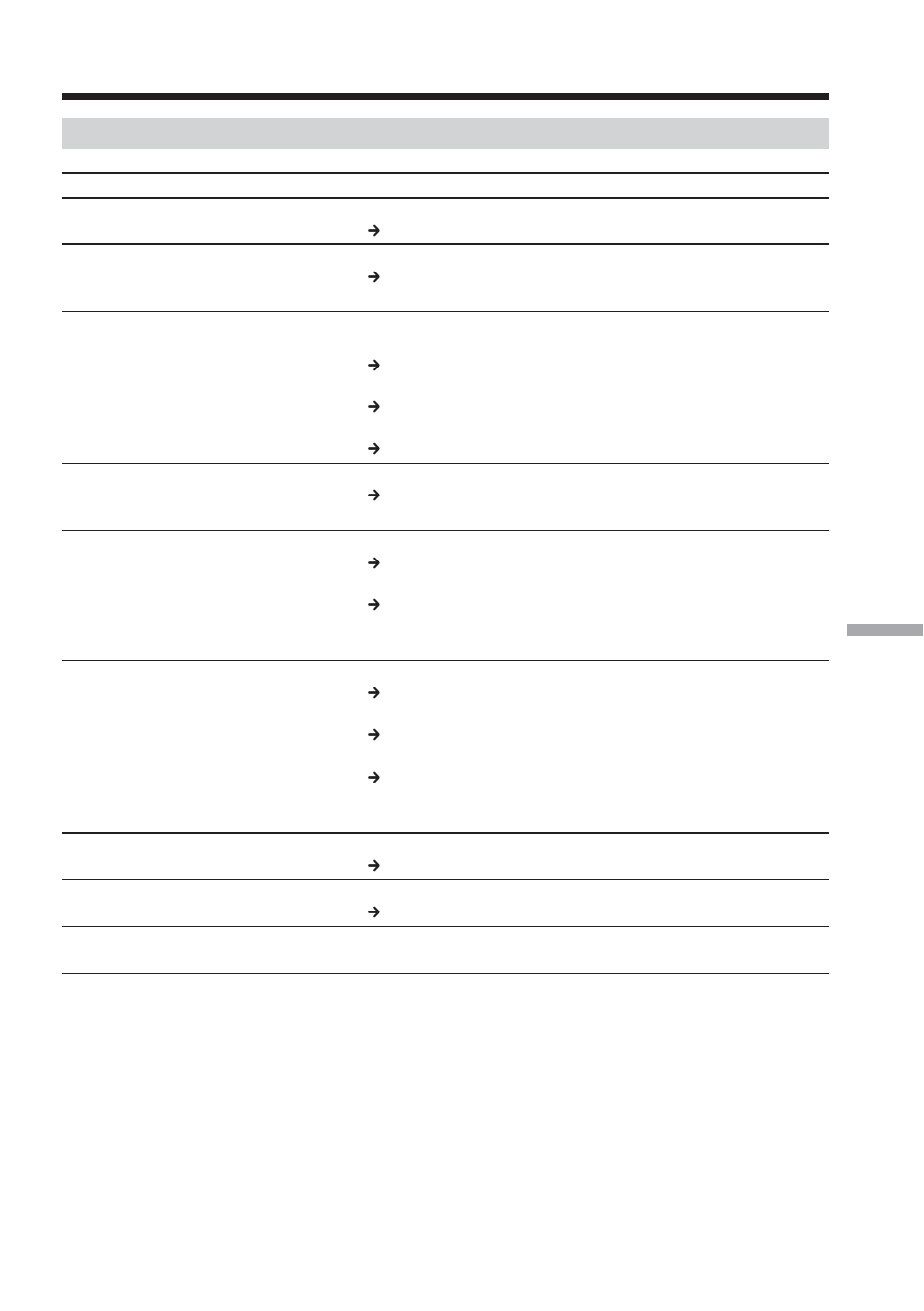 During playback, Types of trouble and how to correct trouble | Sony TRV80 User Manual | Page 185 / 220