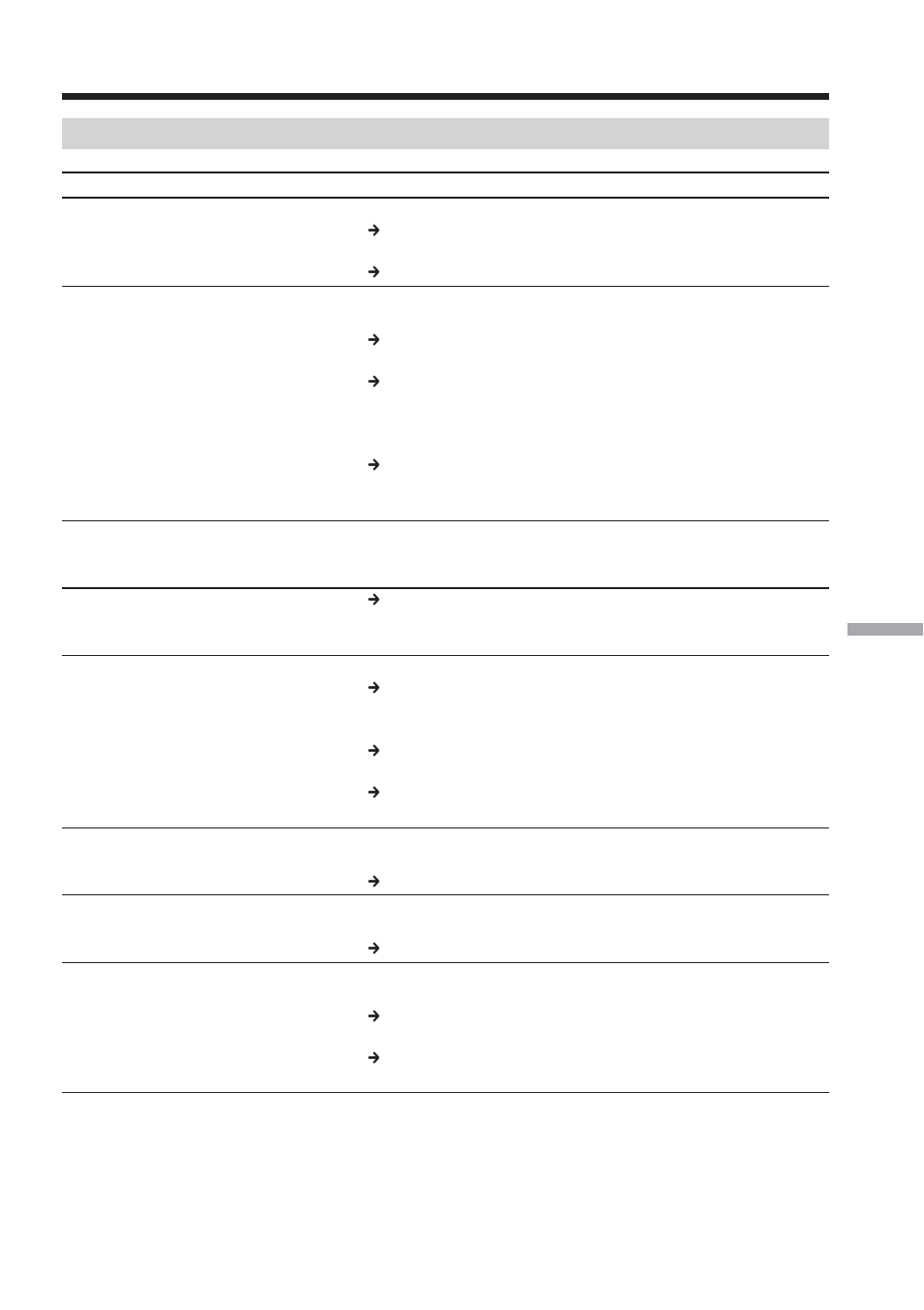 Types of trouble and how to correct trouble | Sony TRV80 User Manual | Page 187 / 220