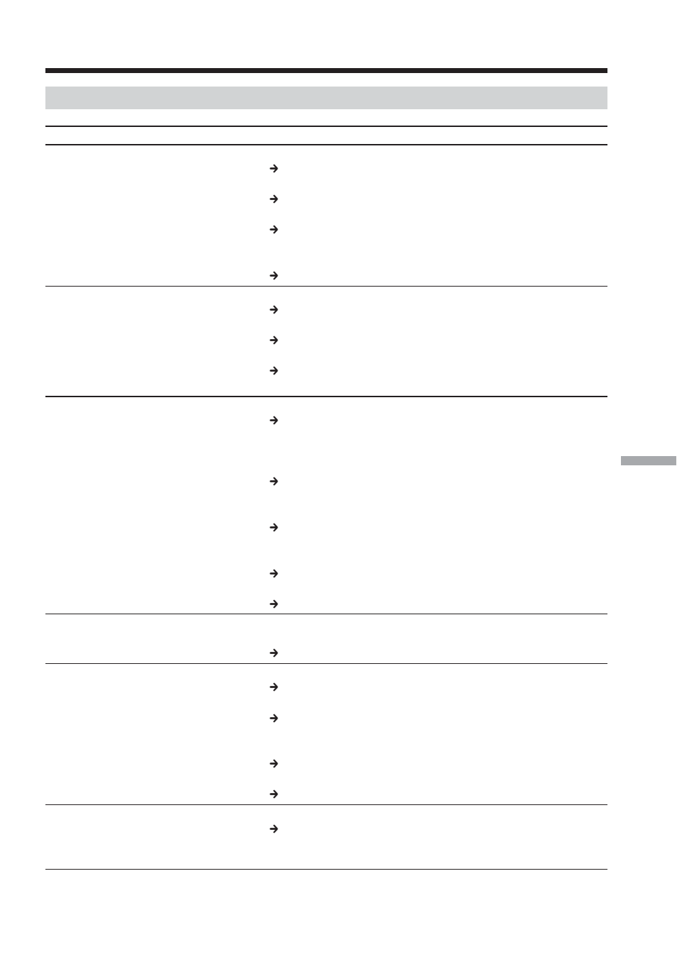 Others, Types of trouble and how to correct trouble | Sony TRV80 User Manual | Page 189 / 220