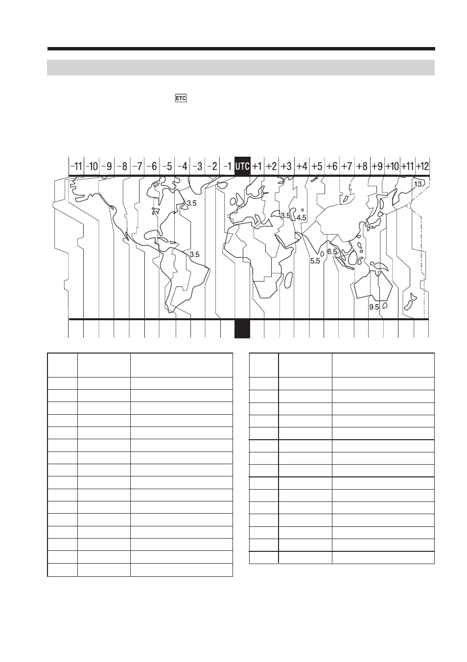 Sony TRV80 User Manual | Page 22 / 220
