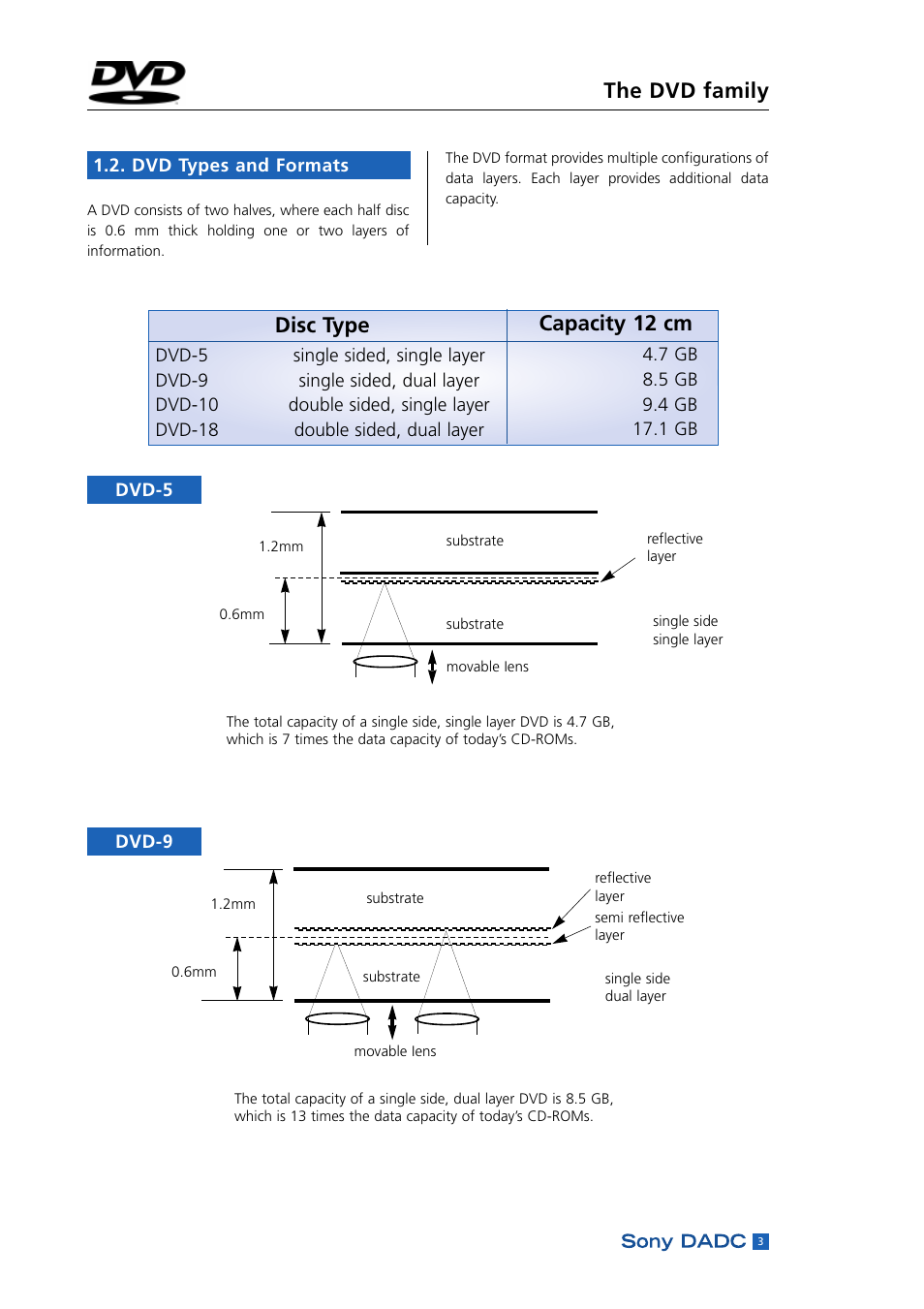 Dvd types and formats, The dvd family, Disc type capacity 12 cm | Sony DADC User Manual | Page 5 / 48