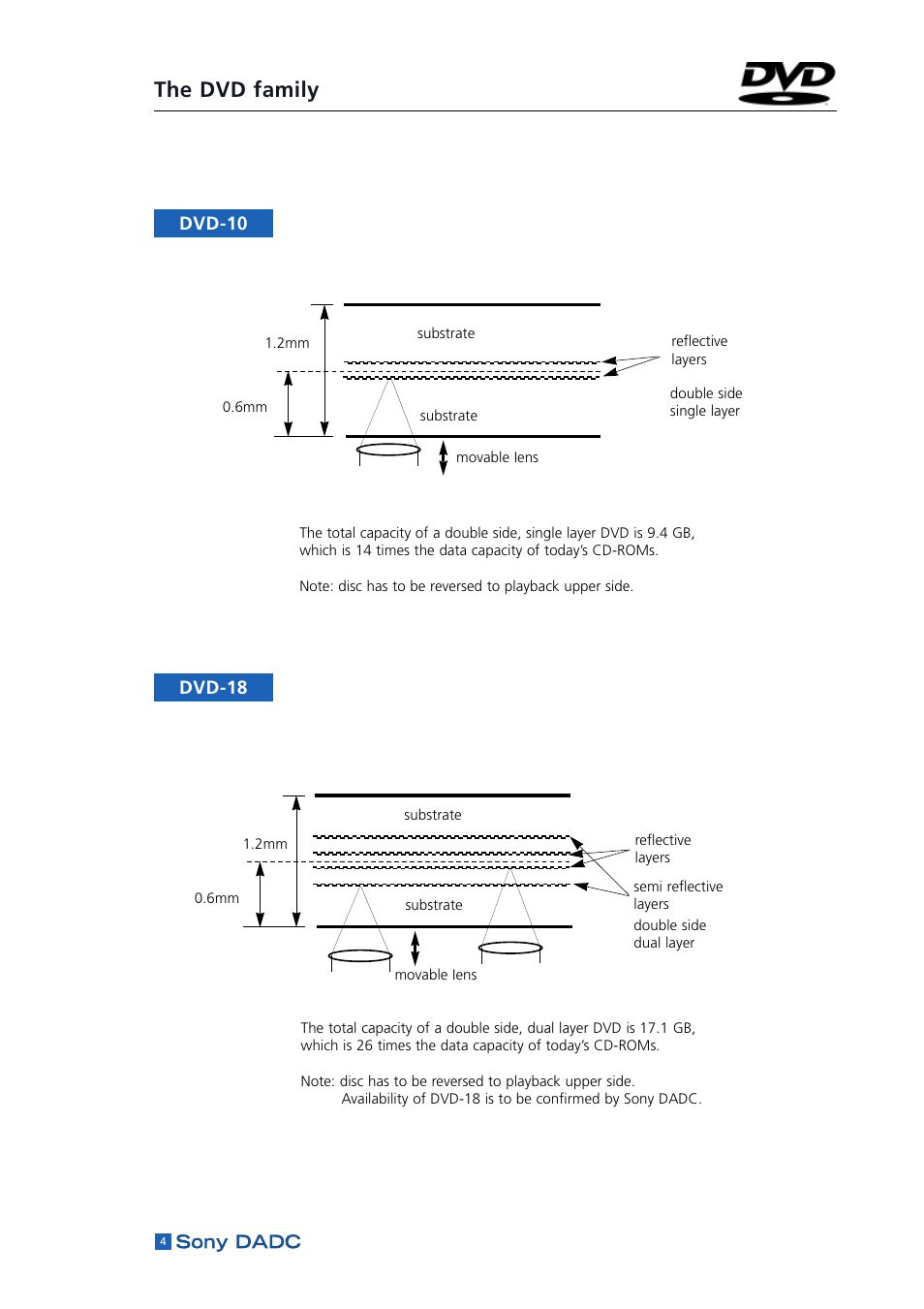 The dvd family, Dvd-10 dvd-18 | Sony DADC User Manual | Page 6 / 48