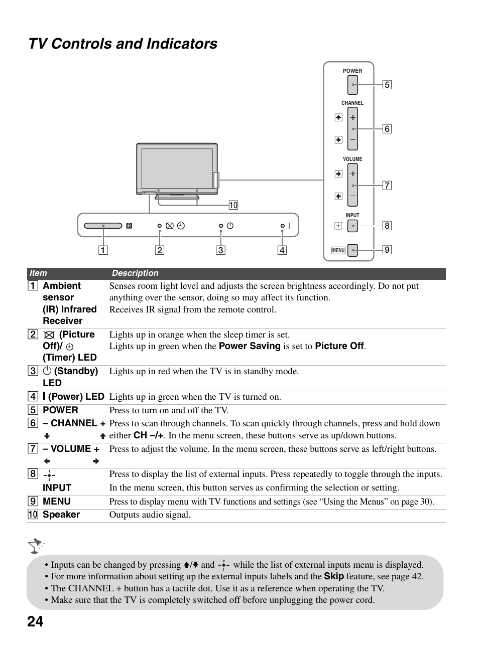 Tv controls and indicators, 24 tv controls and indicators | Sony BRAVIA KDL-32EX301 User Manual | Page 24 / 59