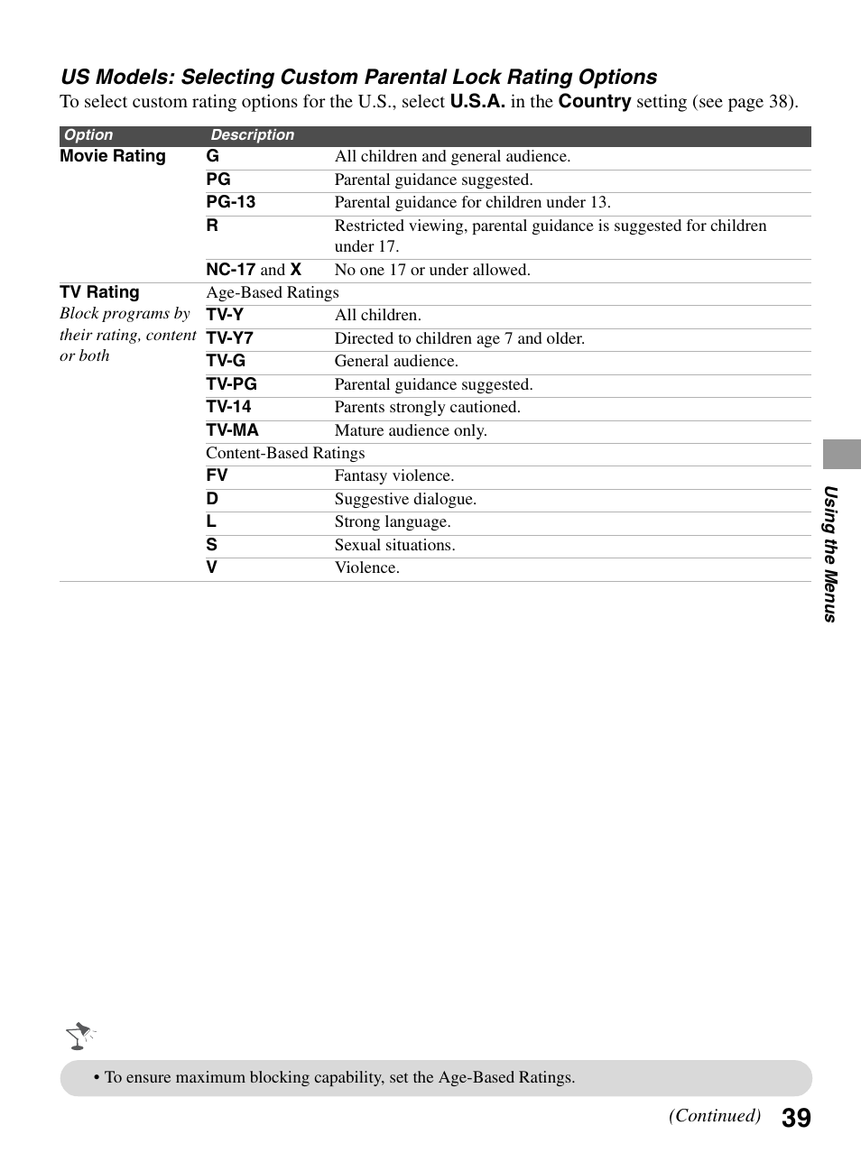 Sony BRAVIA KDL-32EX301 User Manual | Page 39 / 59