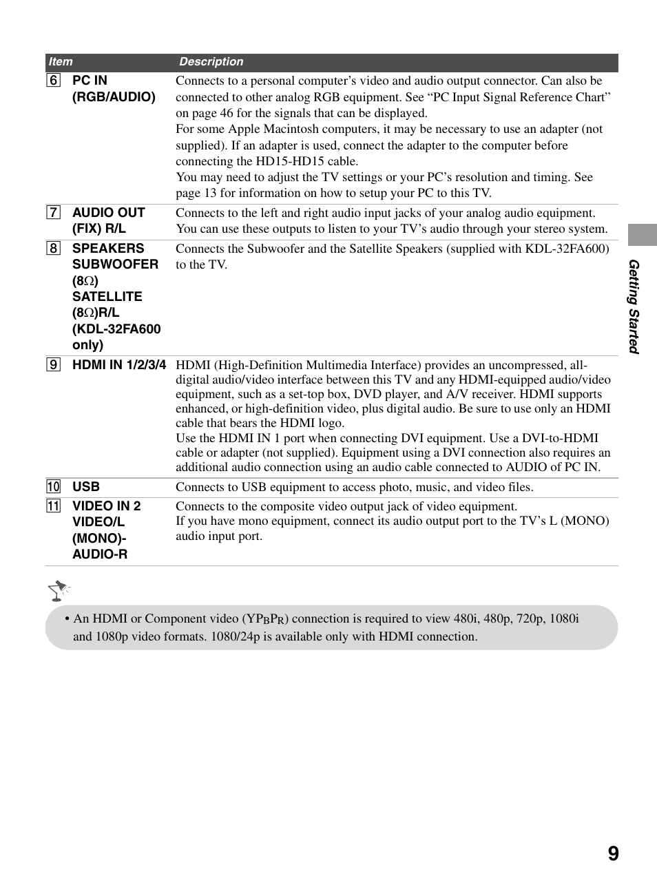 Sony BRAVIA KDL-32EX301 User Manual | Page 9 / 59