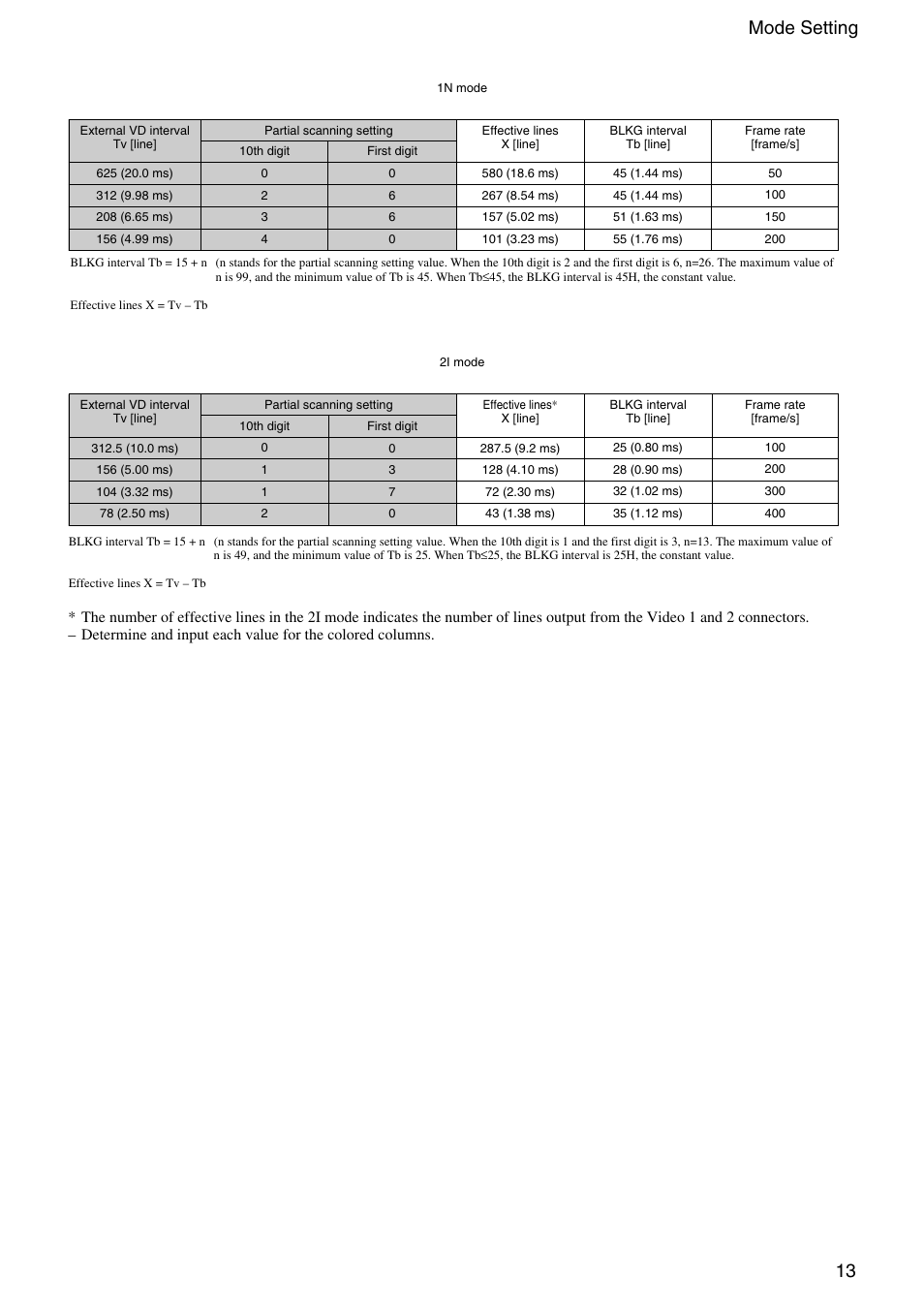 13 mode setting | Sony XC-HR300 User Manual | Page 13 / 31
