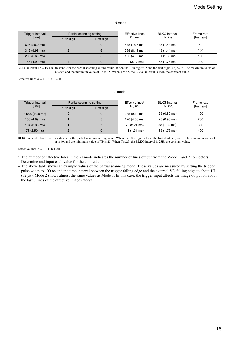 16 mode setting | Sony XC-HR300 User Manual | Page 16 / 31