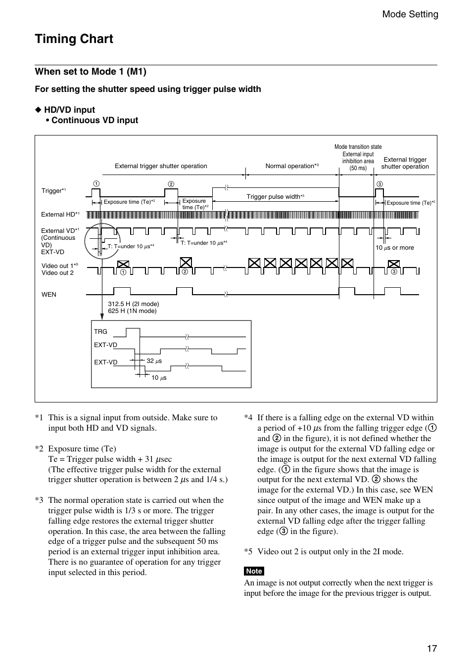 Timing chart, 17 mode setting, When set to mode 1 (m1) | Sony XC-HR300 User Manual | Page 17 / 31
