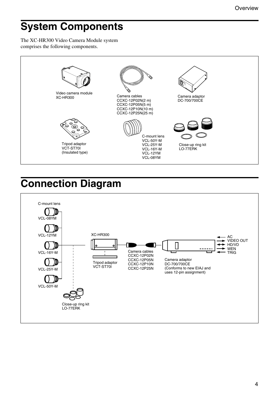System components, Connection diagram, System components connection diagram | 4overview | Sony XC-HR300 User Manual | Page 4 / 31