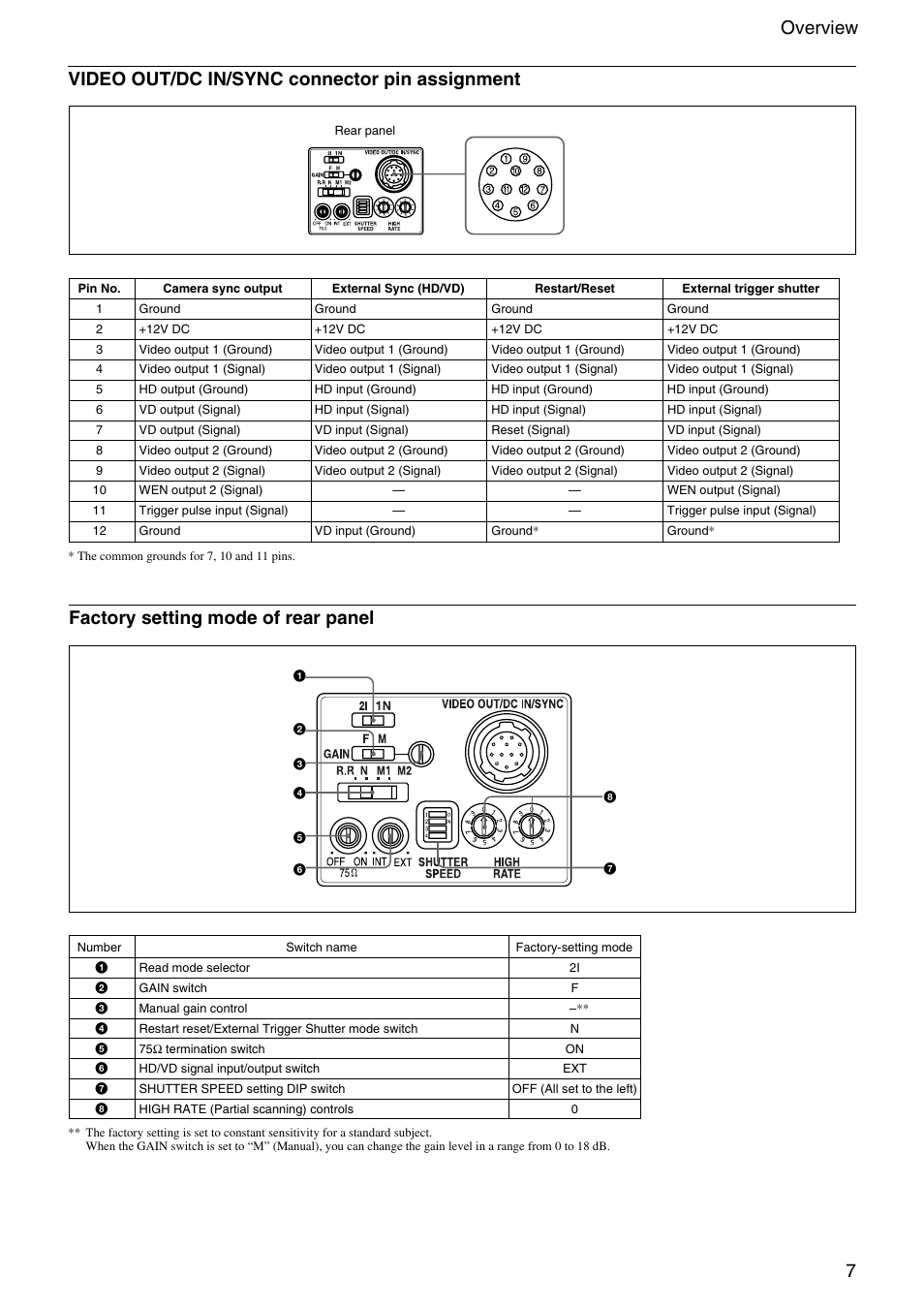 Factory setting mode of rear panel | Sony XC-HR300 User Manual | Page 7 / 31