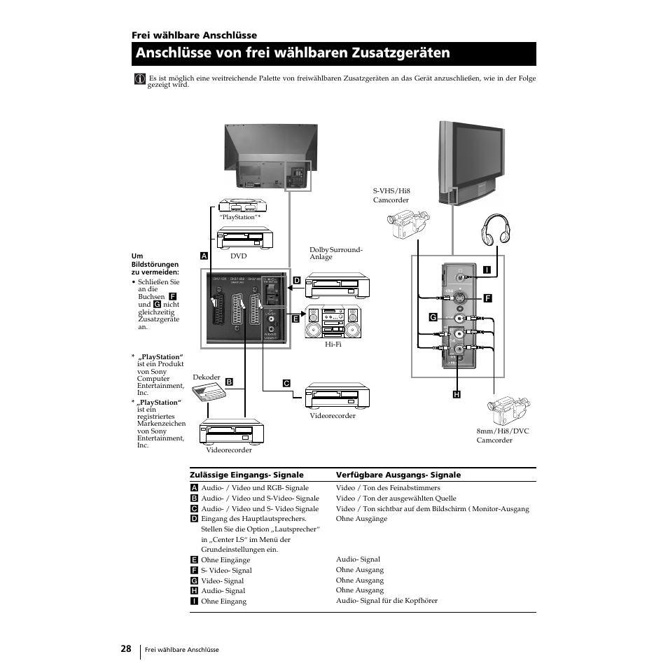 Anschlüsse von frei wählbaren zusatzgeräten | Sony Grand Wega KF-50SX100 User Manual | Page 127 / 230