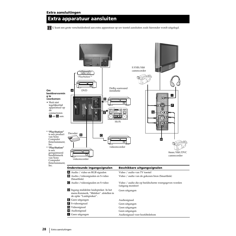 Extra apparatuur aansluiten | Sony Grand Wega KF-50SX100 User Manual | Page 159 / 230