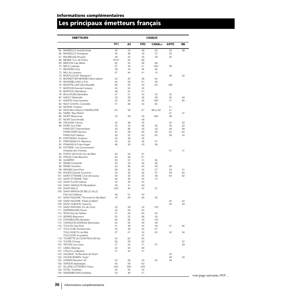 Les principaux émetteurs français, 36 fr, Informations complémentaires | Sony Grand Wega KF-50SX100 User Manual | Page 67 / 230